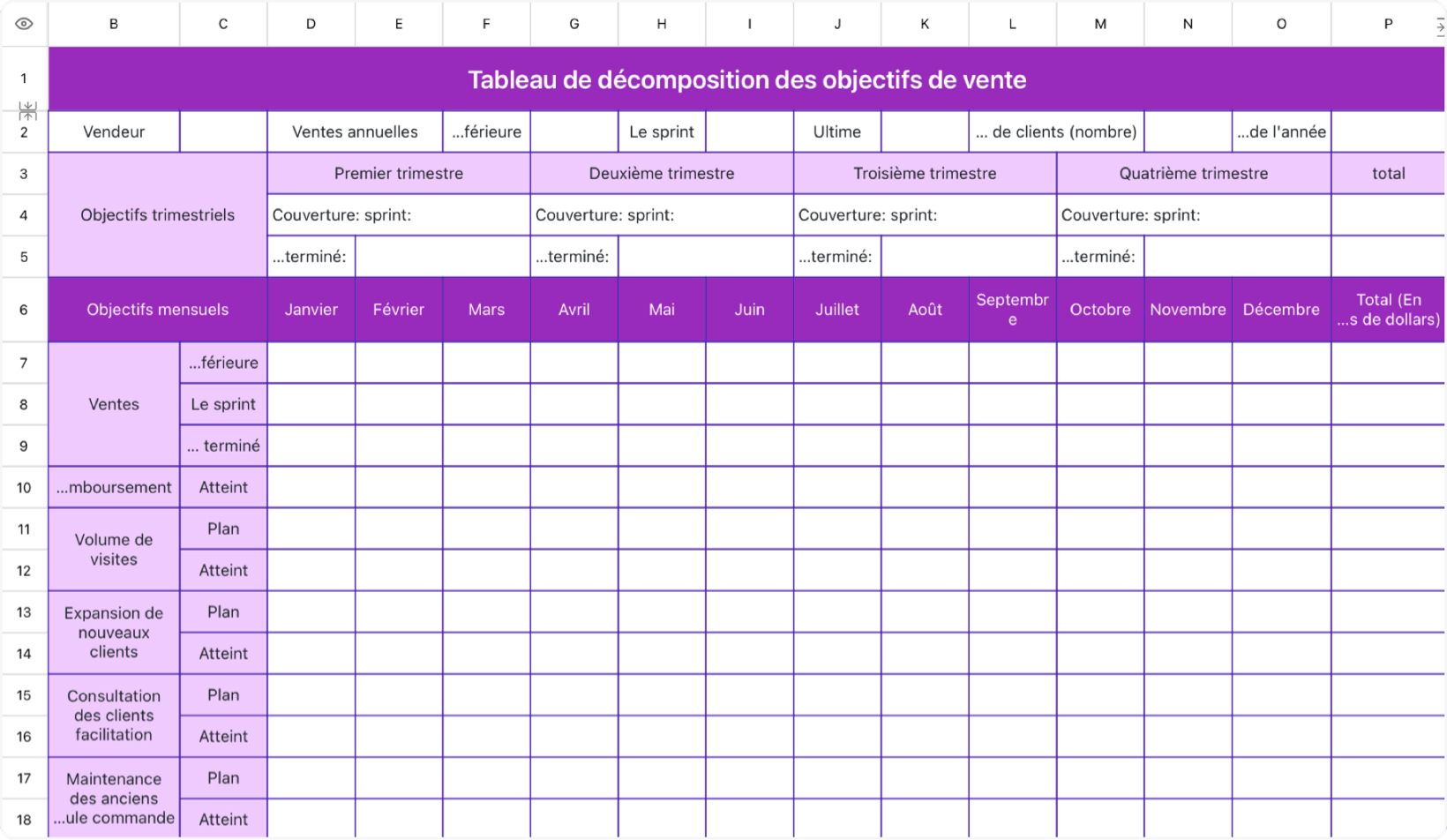 Tableau de décomposition des objectifs de vente